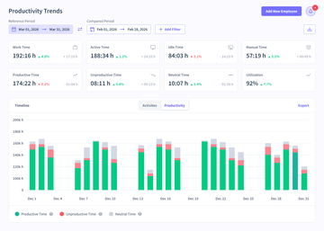 Workforce Analytics Software