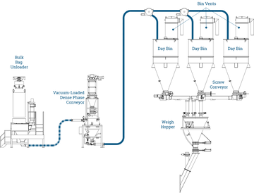 Rubber Industry Guide
