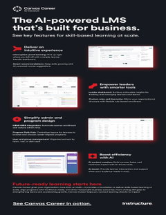 Canvas Career: Key Features at a Glance