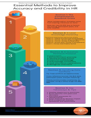 Essential Methods to Improve Accuracy and Credibility in HR