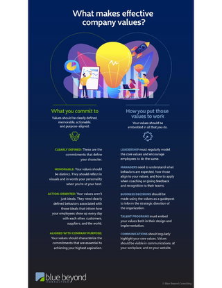 What Makes Effective Company Values?