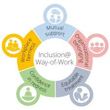 Inclusion@Way-of-Work and DEI Surveys