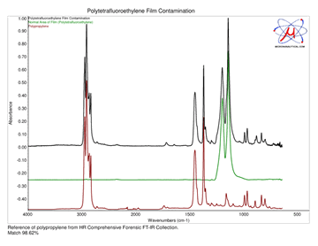 Fourier Transform Infrared Spectroscopy