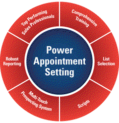 Appointment Setting