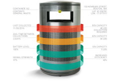 Victor Stanley Relay™ Street Level Sensing™ & Waste Control Service