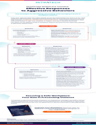Navigate Workplace Violence: A Step by Step Response Plan