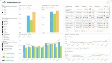 Dashboards and Analytics