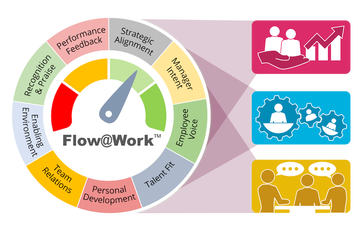 Flow@Work Engagement Survey Model