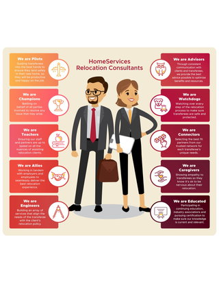 What is a Relocation Consultant?