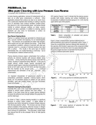 Ultra-pure Cleaning with Low Pressure Gas Plasma