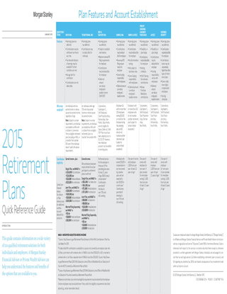 2015 Retirement Plans Quick Reference Guide