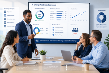 IMA's AIM Organizational Change Management Training
