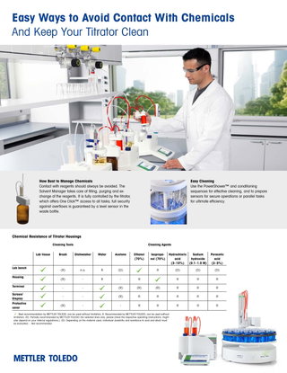 Clean Laboratory Instruments, Impeccable Results 