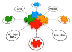 Morningstar ByAllAccounts aggregation service