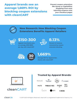 New Research: How Blocking Coupon Extensions Benefits Apparel Retailers