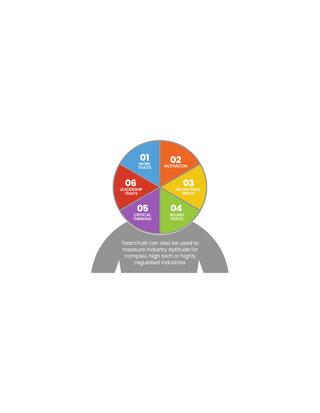 HR can pivot and build new team identities when promoting and hiring to boost company bottom line! - from TeamTrait™ 