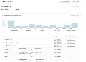 Global Compensation Data & Market Analysis