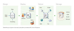 Cincom Eloquence®