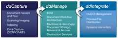 Document Management/Intake Solutions