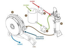 Rotary Press
