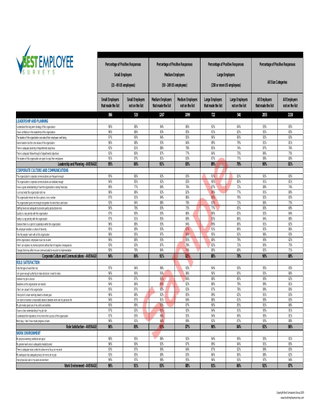 Sample Employee Engagement Benchmark Report