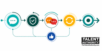 Talent Academy for Leaders:  Communication and Accountability