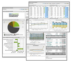 NetCharts Performance Dashboards