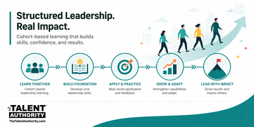 Talent Academy for Leaders:  Learning & Development Program