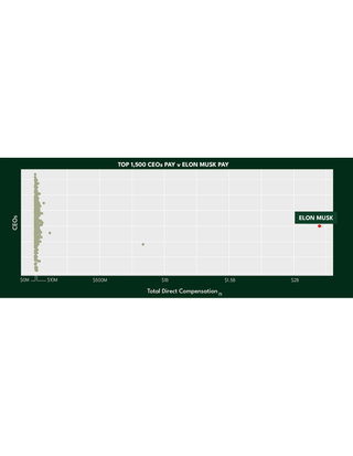 Company Size & CEO Pay