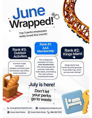 The Monthly Perks Recap: See What Drives Real Employee Engagement