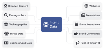 Intent Data