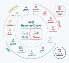 Revenue Cycle Management Solutions