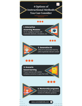 Instructional Methods to Build Engaging and Effective Learning Experiences