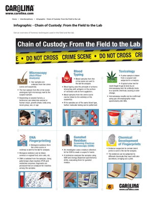 Chain of Custody: From the Field to the Lab