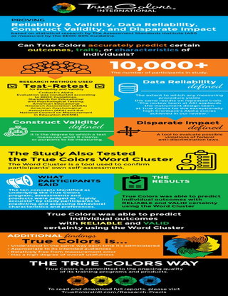 Can True Colors accurately predict certain outcomes, traits, or characteristics of individuals?