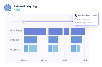 Automatic Time Mapping Software