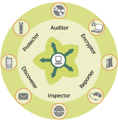Data Protection Suite