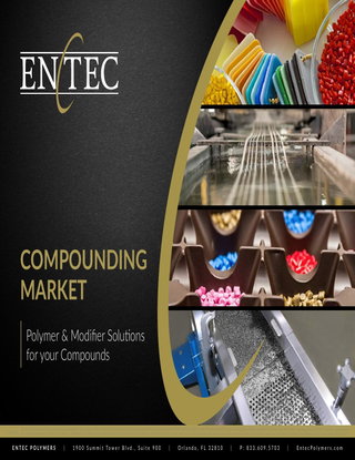 Compounding Market