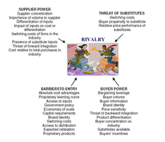 Competitive Intelligence