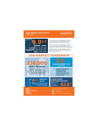 April 2023 Jobs Report
