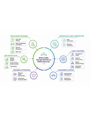 Our Total Solutions Ecosystem