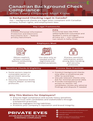 Canadian Background Check Compliance 