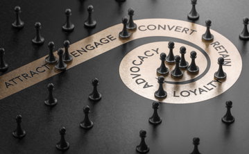 Customer Loyalty Programs