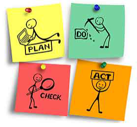 Lean Thinking