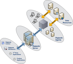 The Digipede Network