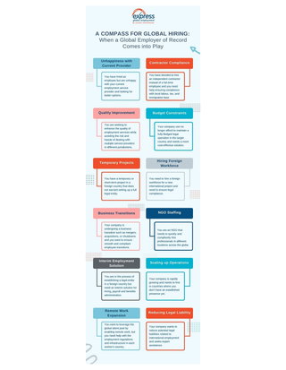 12 Scenarios When You Might Need a Global Employer of Record