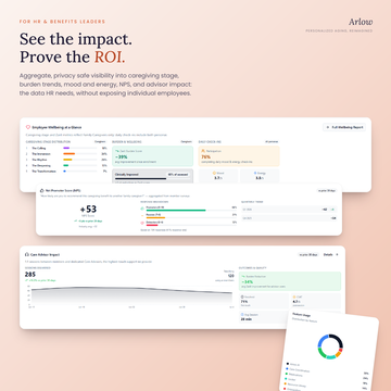 HR Leadership Dashboard