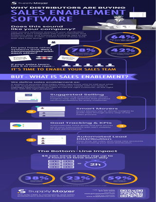 Sales Enablement Software