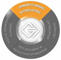 Demand Planning and Forecasting