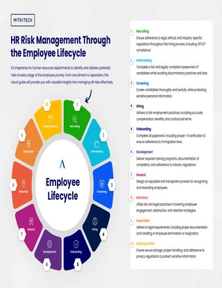 10 Places For HR Risk Management Through the Employee Lifecycle